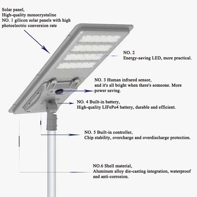 SMD3030 LED Chip For Solar LED Street Light With Mono Solar Panel