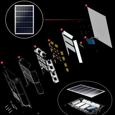 Aluminum Alloy Automated Solar LED Street Light Effortless Installation And Maintenance