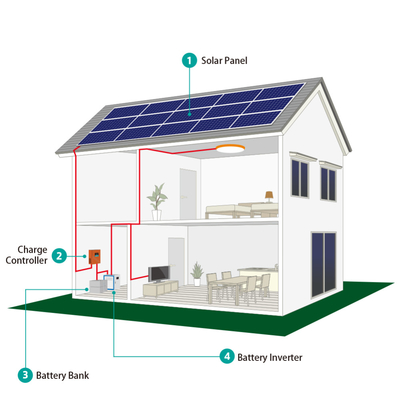 3KW 5KW 10KW Complete Solar Kit Off Grid Solar Panel System For Home Solar Power System