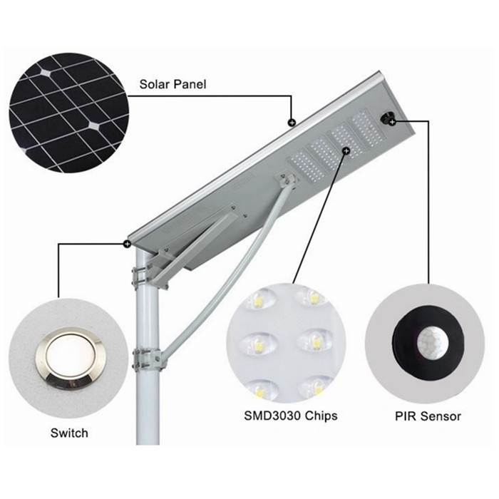 30W - 200W Automatic Solar Street Lighting With 50 Years Life Span
